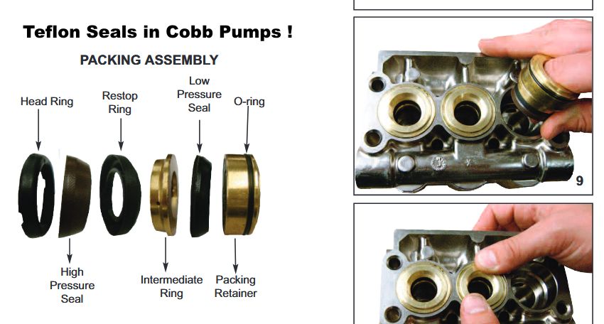 Servicing General Pumps Info